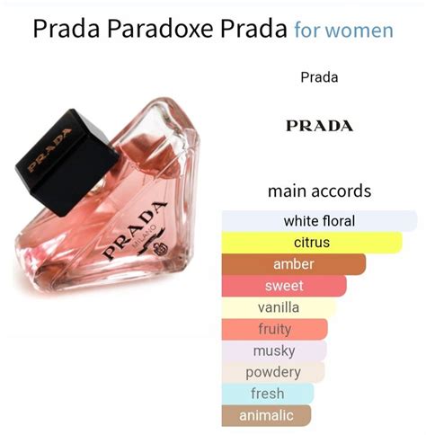 prada cologne basenotes|prada paradoxe perfume notes.